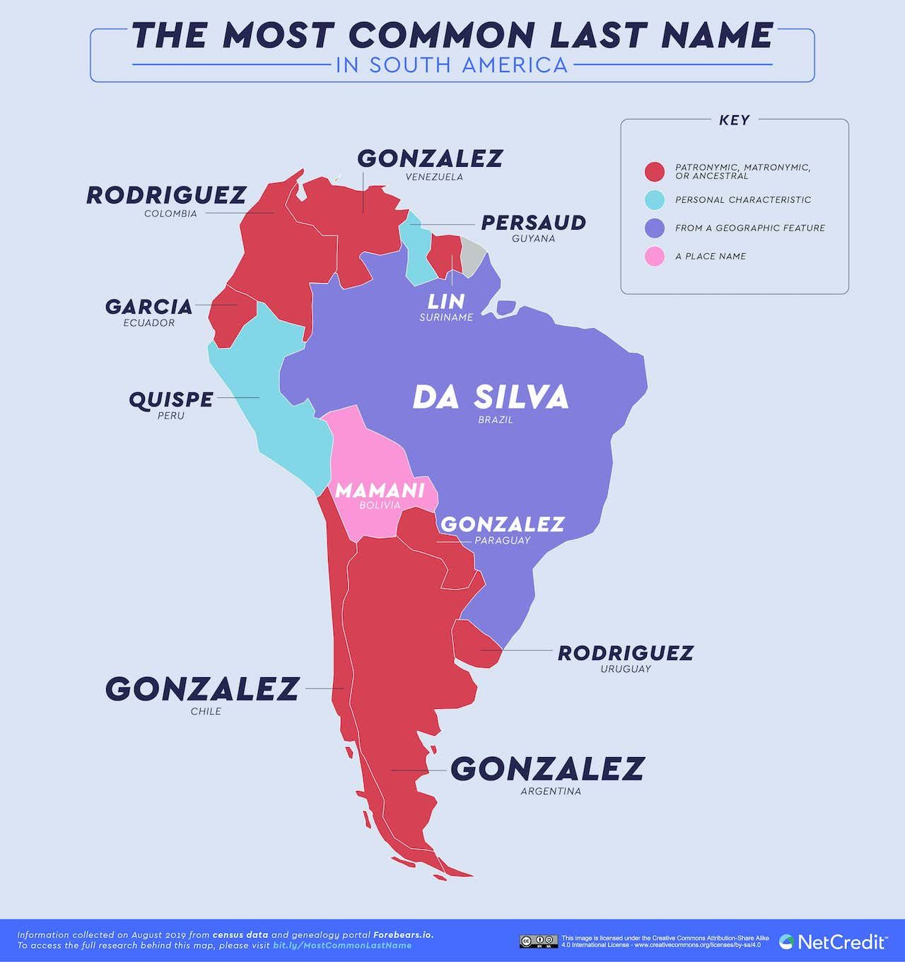 Most Popular Last Names In Different Countries