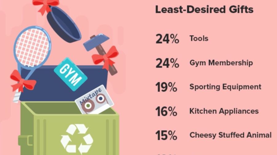 Valentine S Day Statistical Breakdown