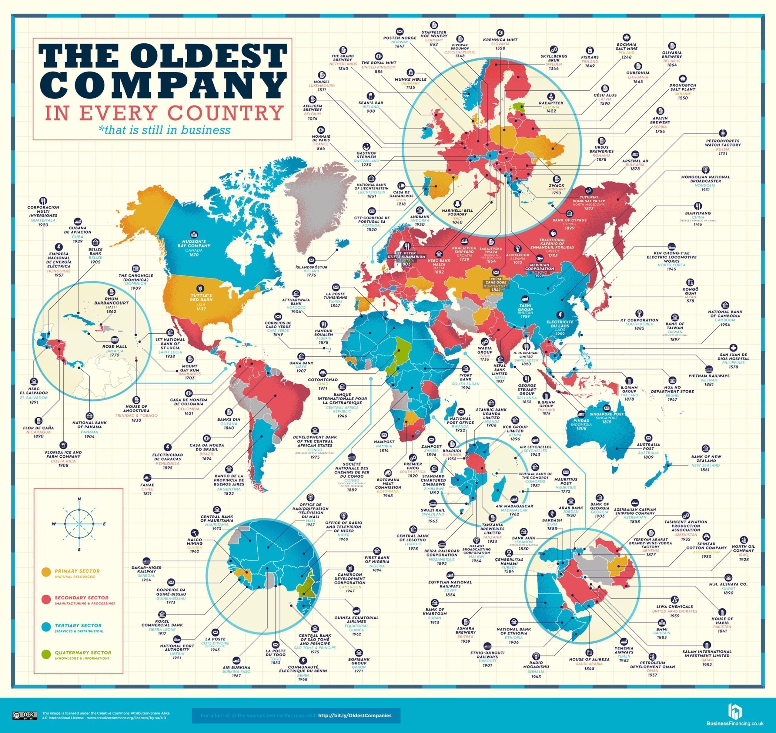 Map World Oldest companies
