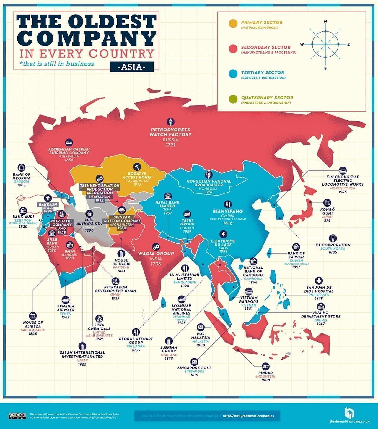 Map of Middle East and Asia Oldest companies
