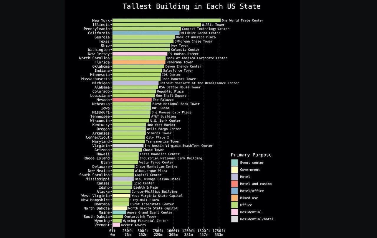 Tallest tower in each US state infographic