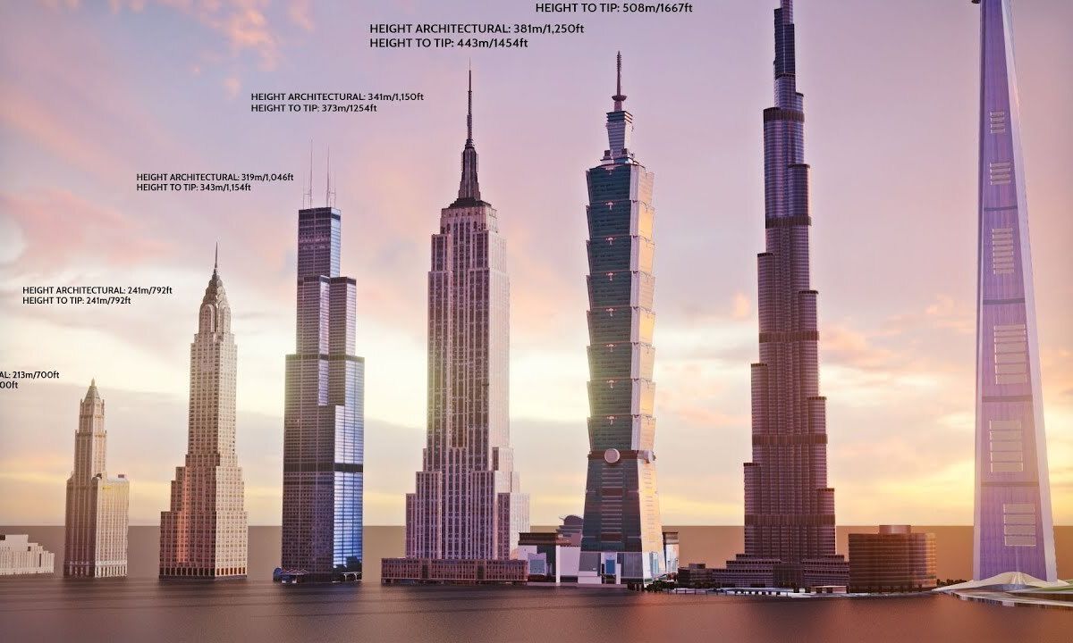 This visualization shows the world’s tallest buildings over the past