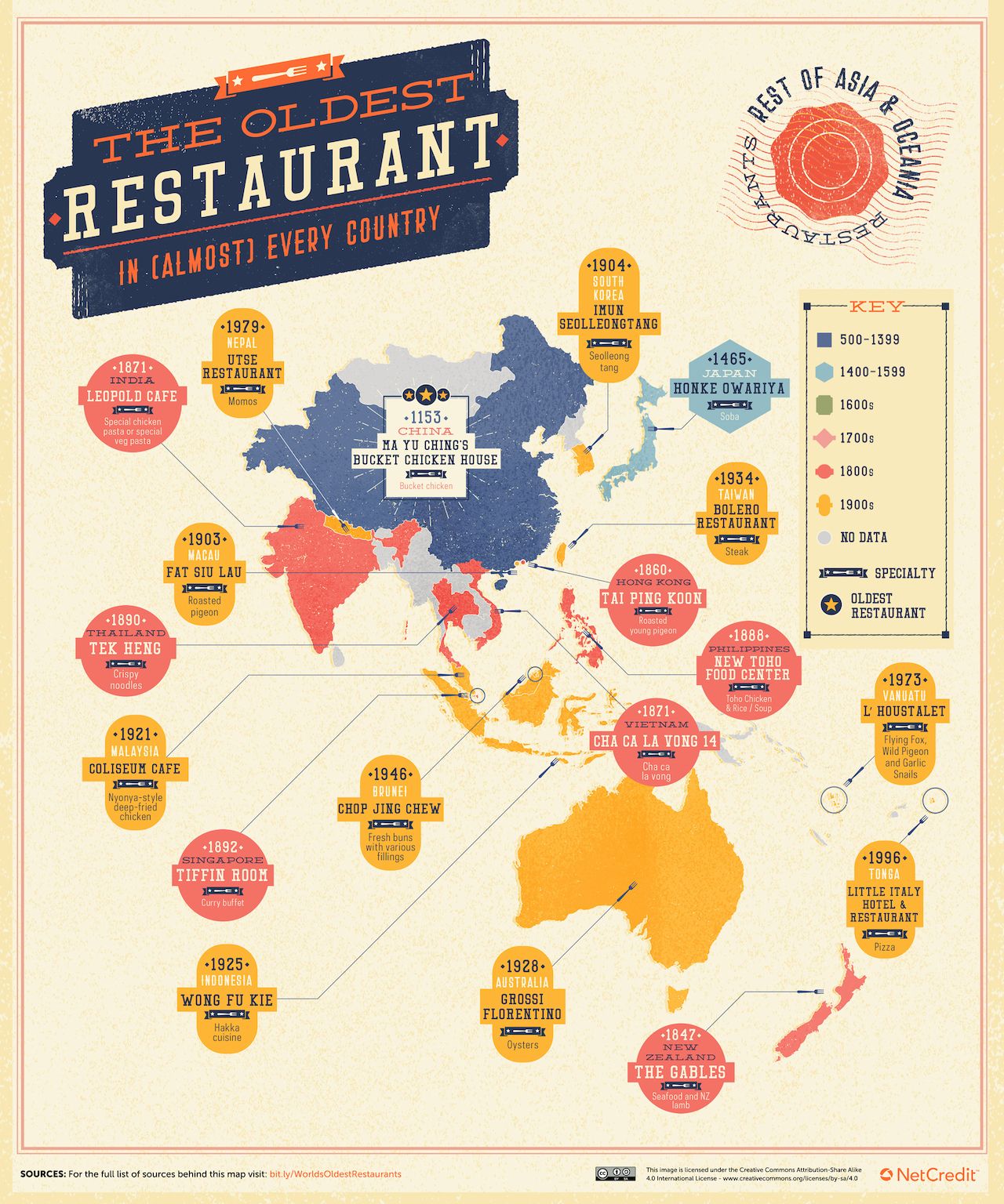 oldest-restaurants-asia